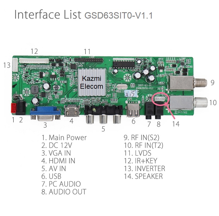 Gsd63Sit0_Software