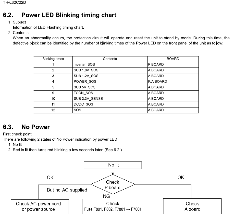 Lcd/Led &Amp; Plasma Tv Blinking Codes